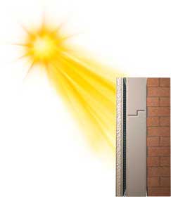 Thermische Belastung